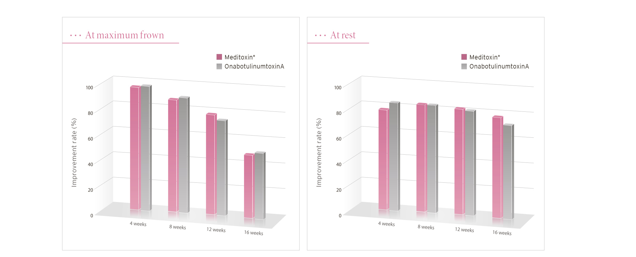 Meditoxin 100 Units - image 12