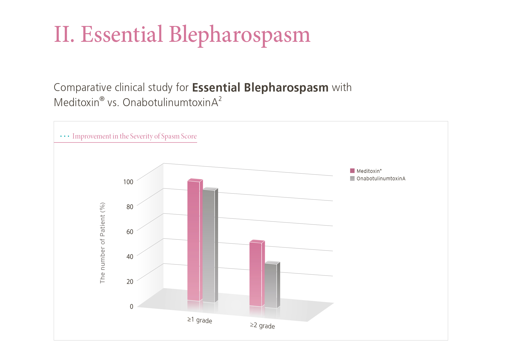 Meditoxin 100 Units - image 14
