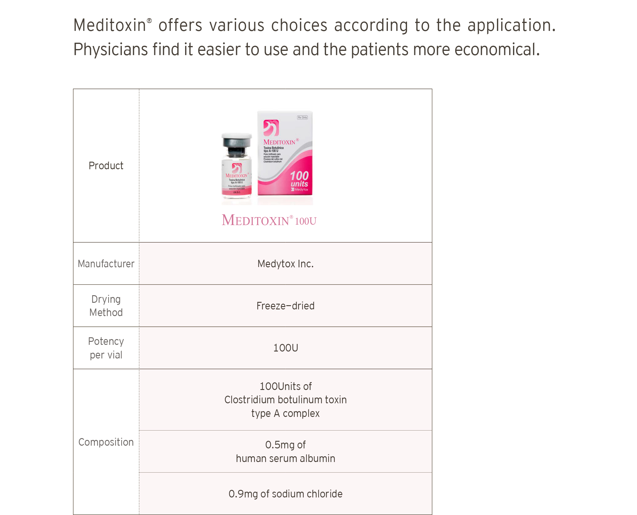 Meditoxin 100 Units - image 18