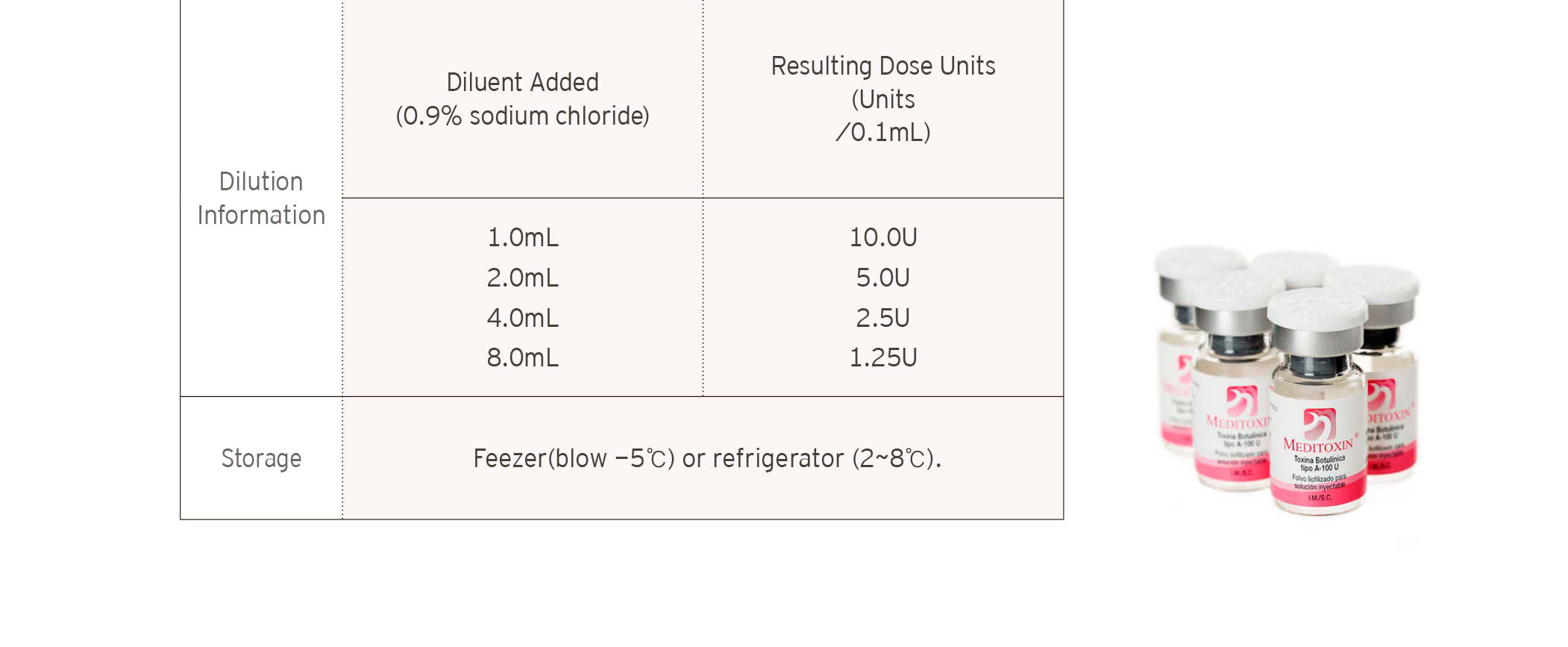 Meditoxin 100 Units - image 19