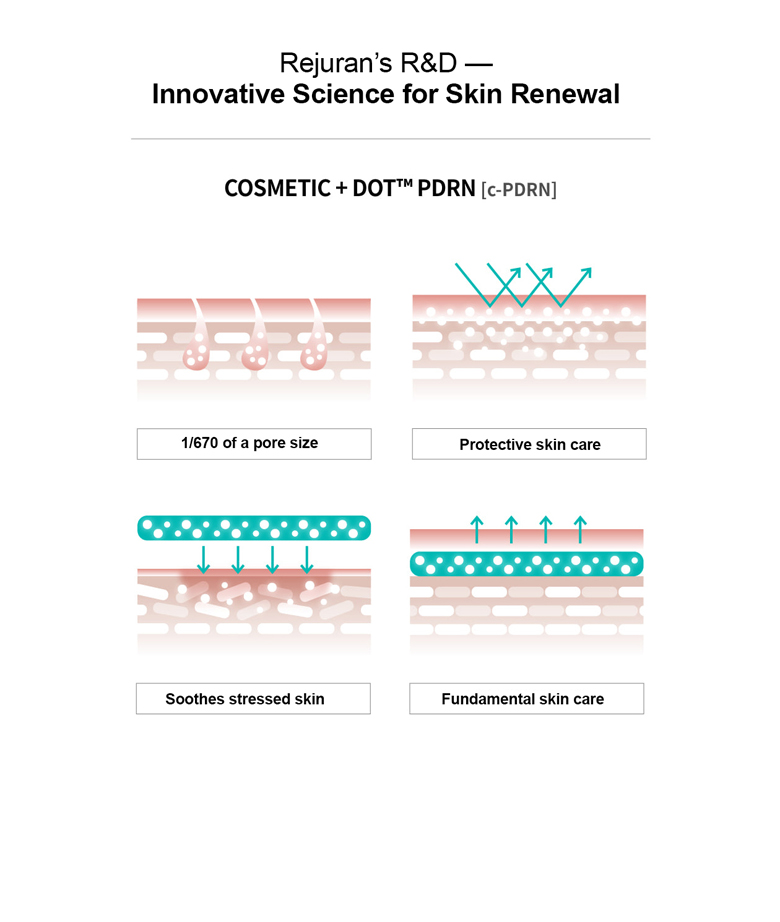 Rejuran Recover Soothing Mask - image 9