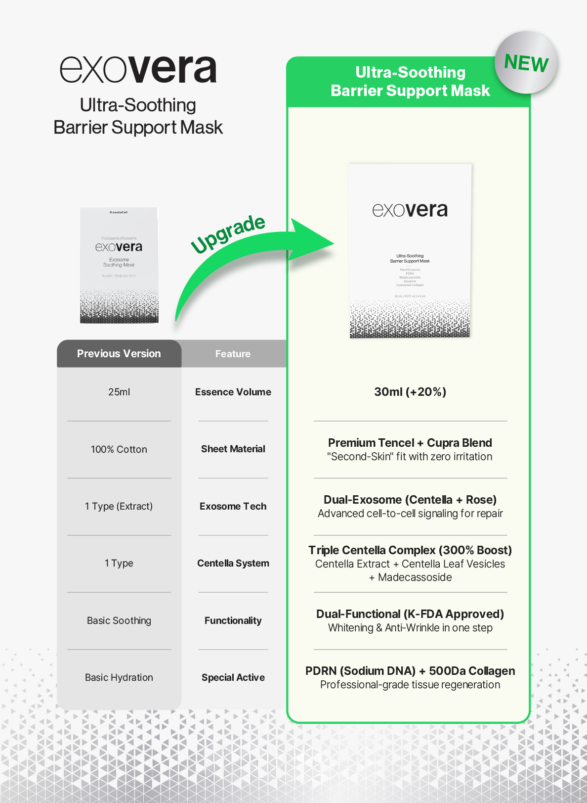 Exovera Exosome Soothing Mask - image 7