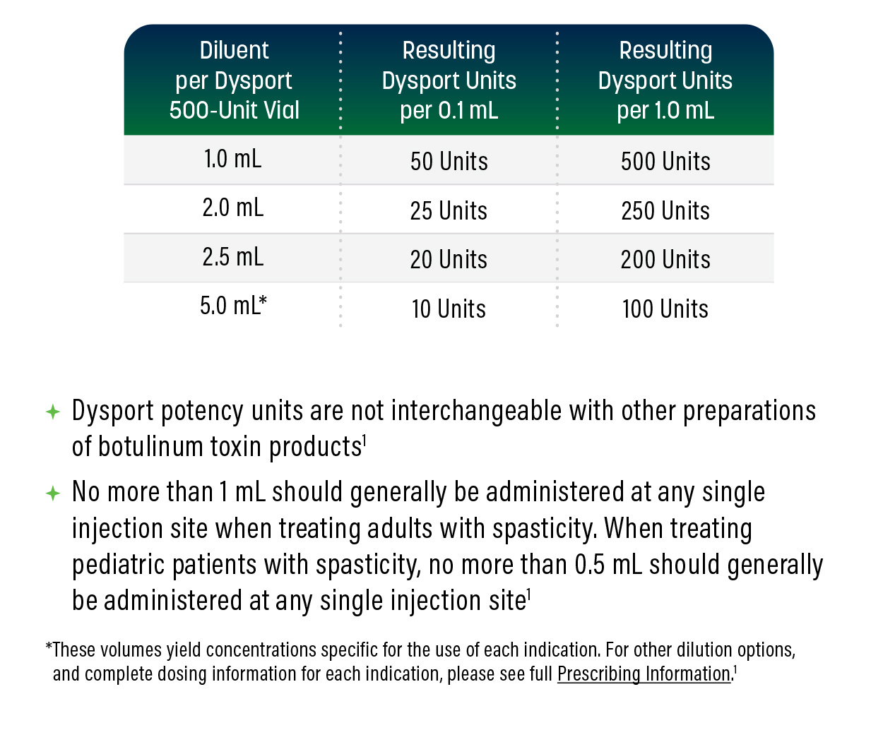 Dysport 500U - image 14