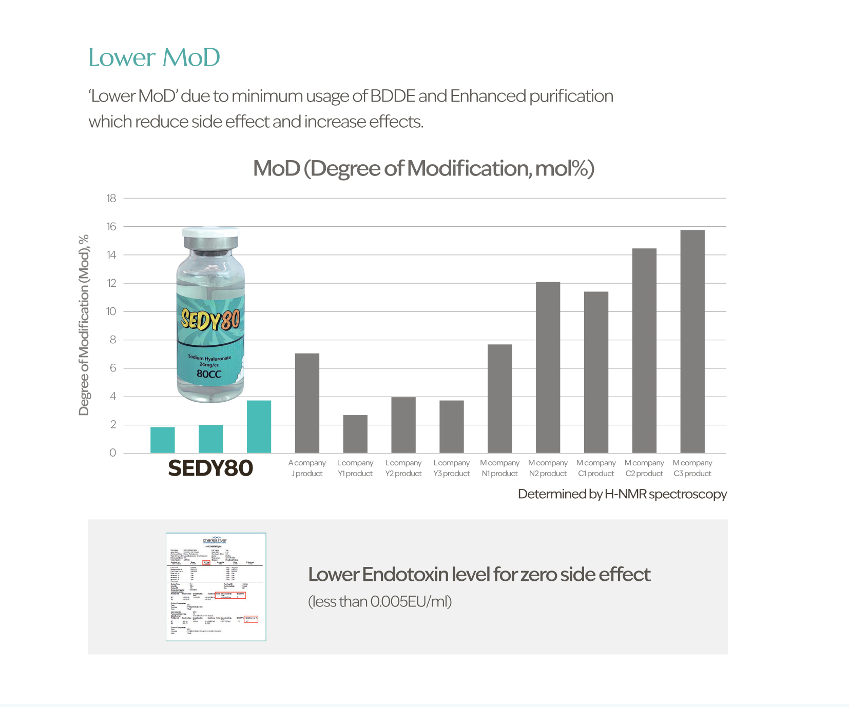 Sedy Fill Body Filler 80ml - image 12