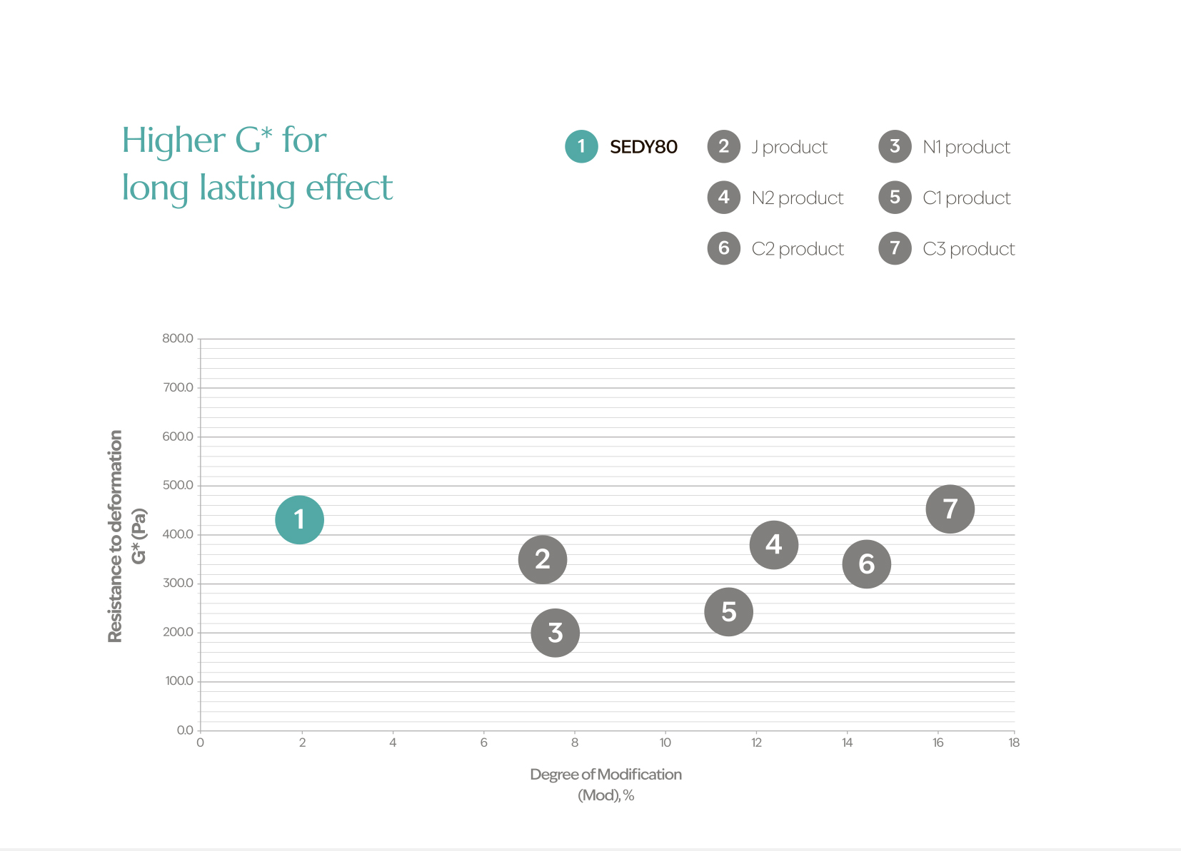 Sedy Fill Body Filler 80ml - image 14