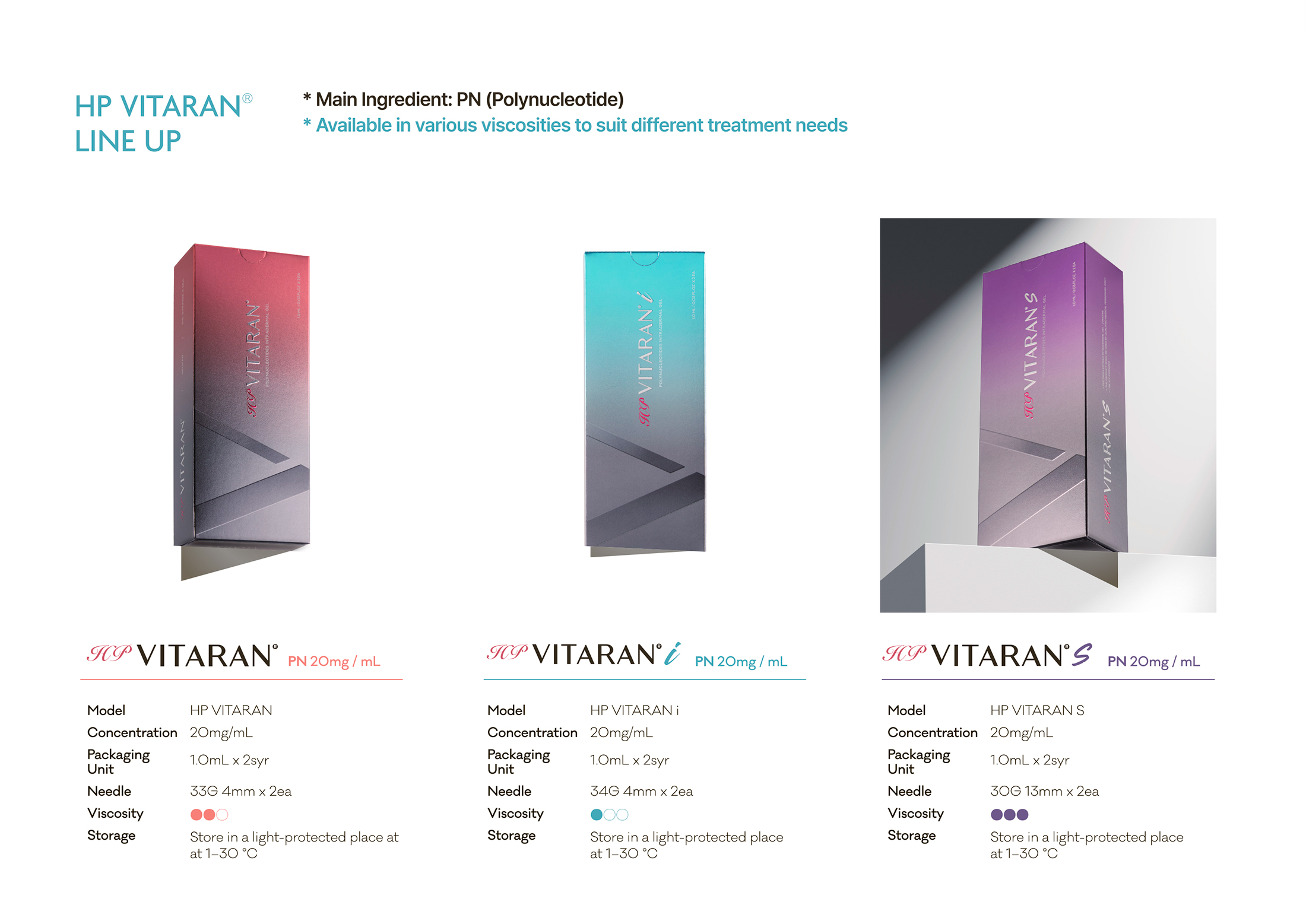 HP Vitaran - image 10