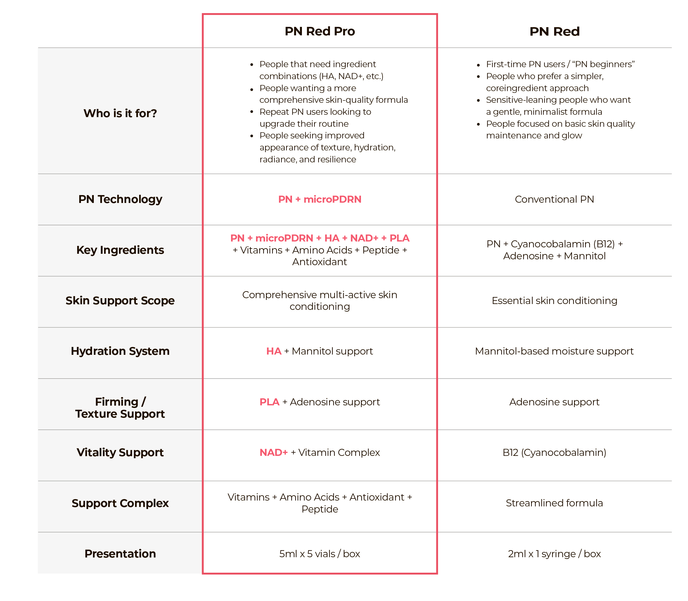 Elare PN Red Pro - image 18