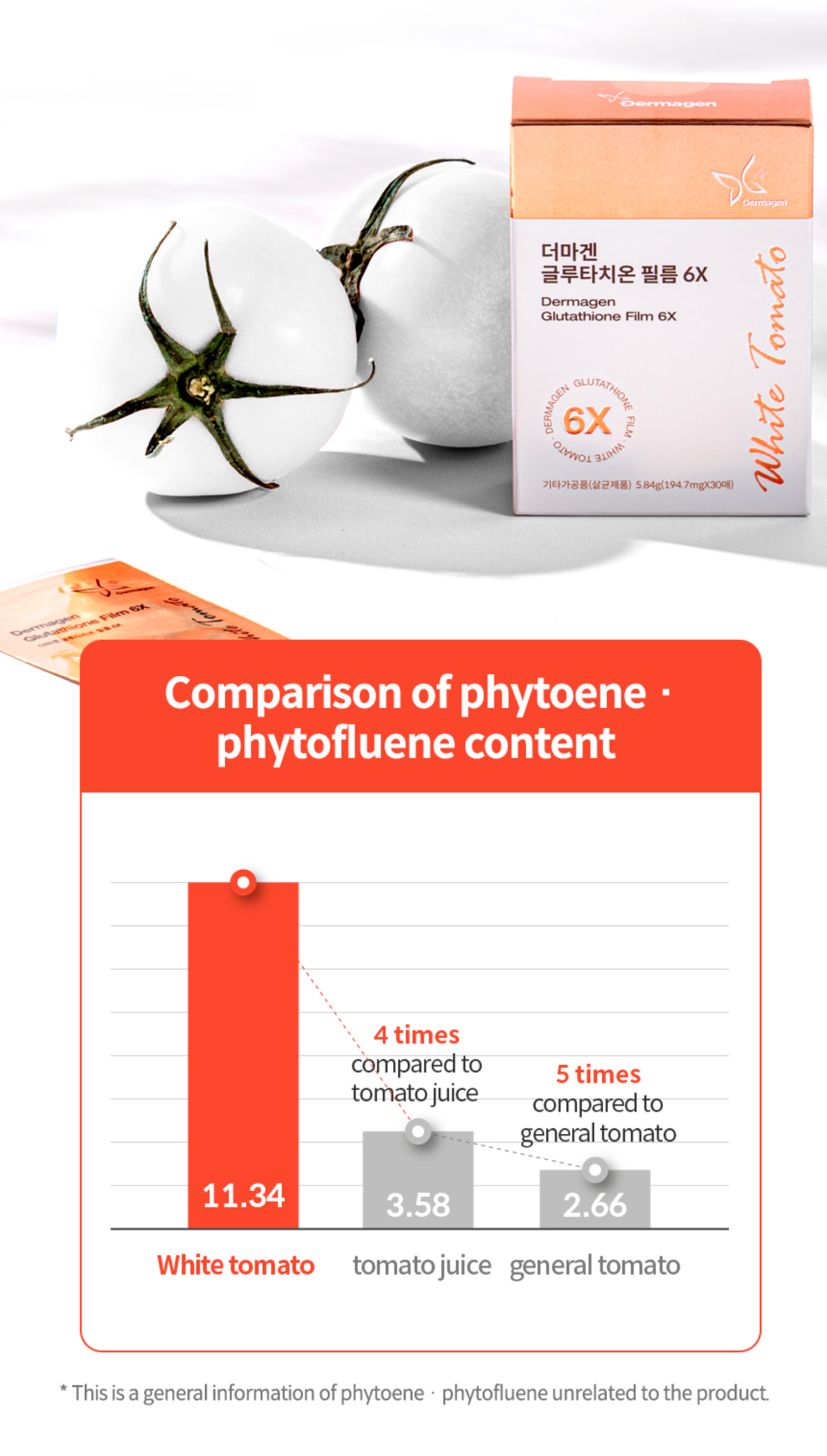 Dermagen Glutathione Film 6X - image 35