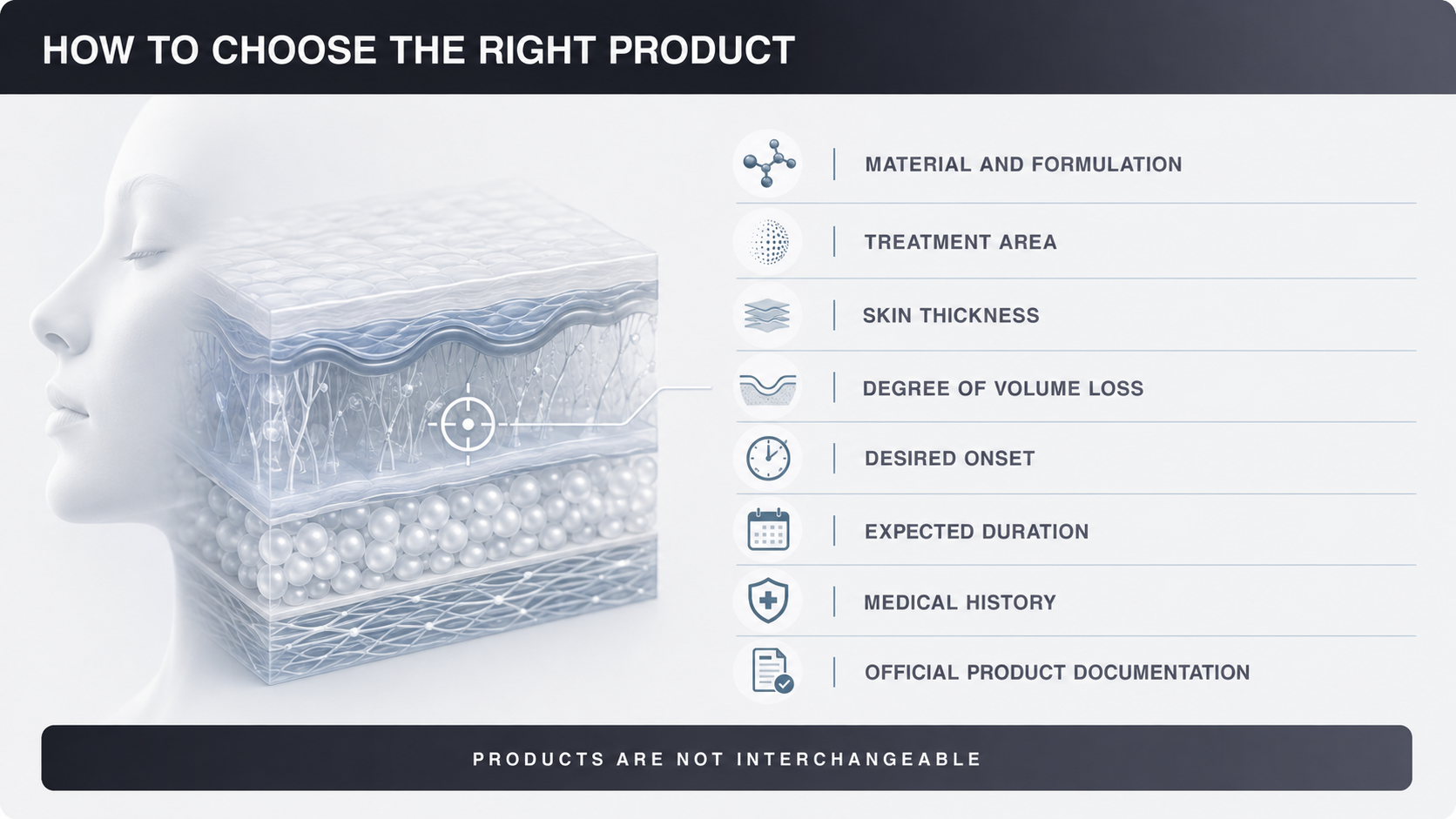 How to Choose the Right Product