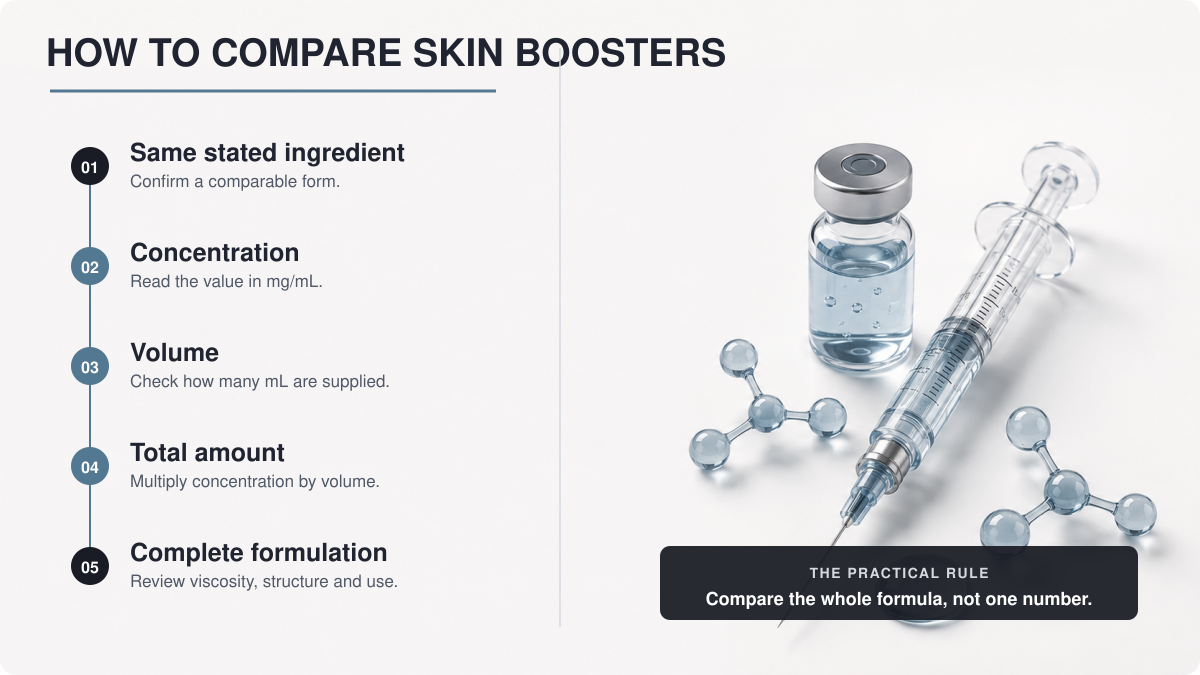 How to compare two skin booster products correctly