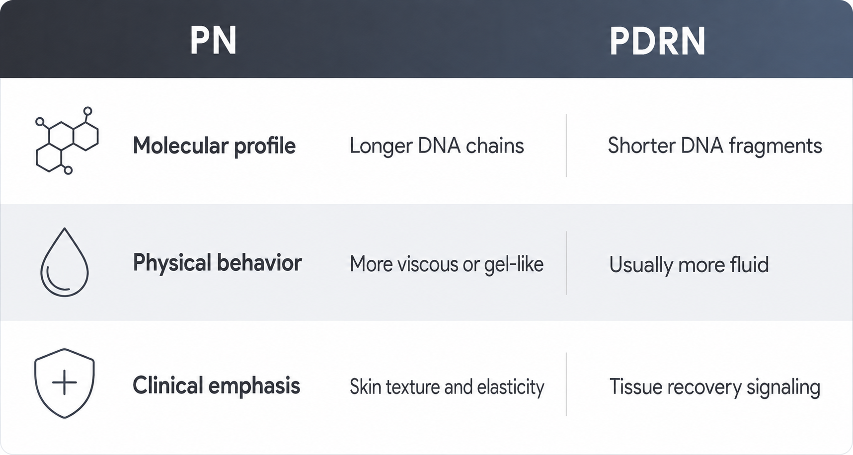 PN and PDRN overview: molecular profile, physical behavior, and clinical emphasis